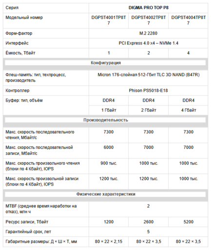 Игровое железо - Бренд DIGMA PRO выпустил серию высокоскоростных SSD объемом до 4 ТБ